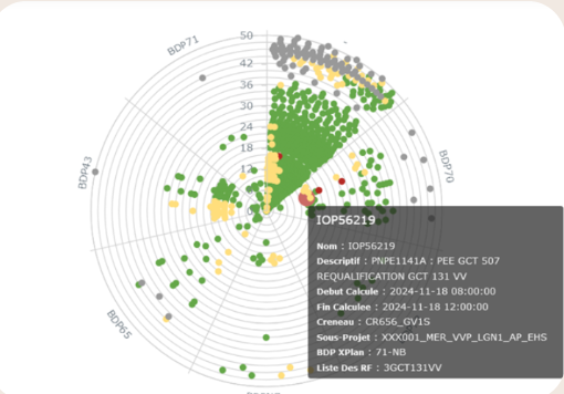 Radar Visualisation