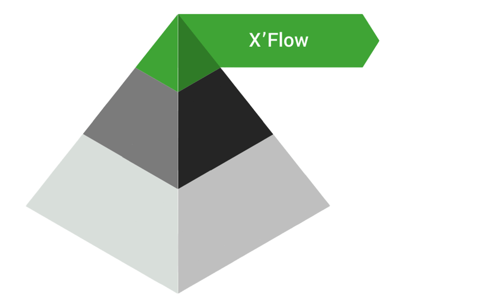 Pyramide X Flow