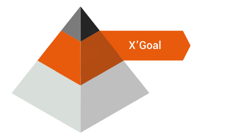 Pyramide X Goal