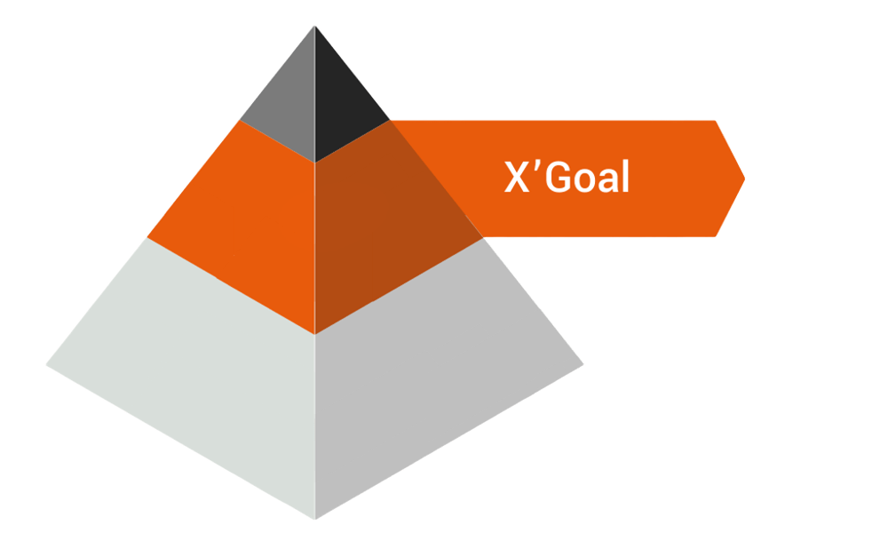 Pyramide X Goal